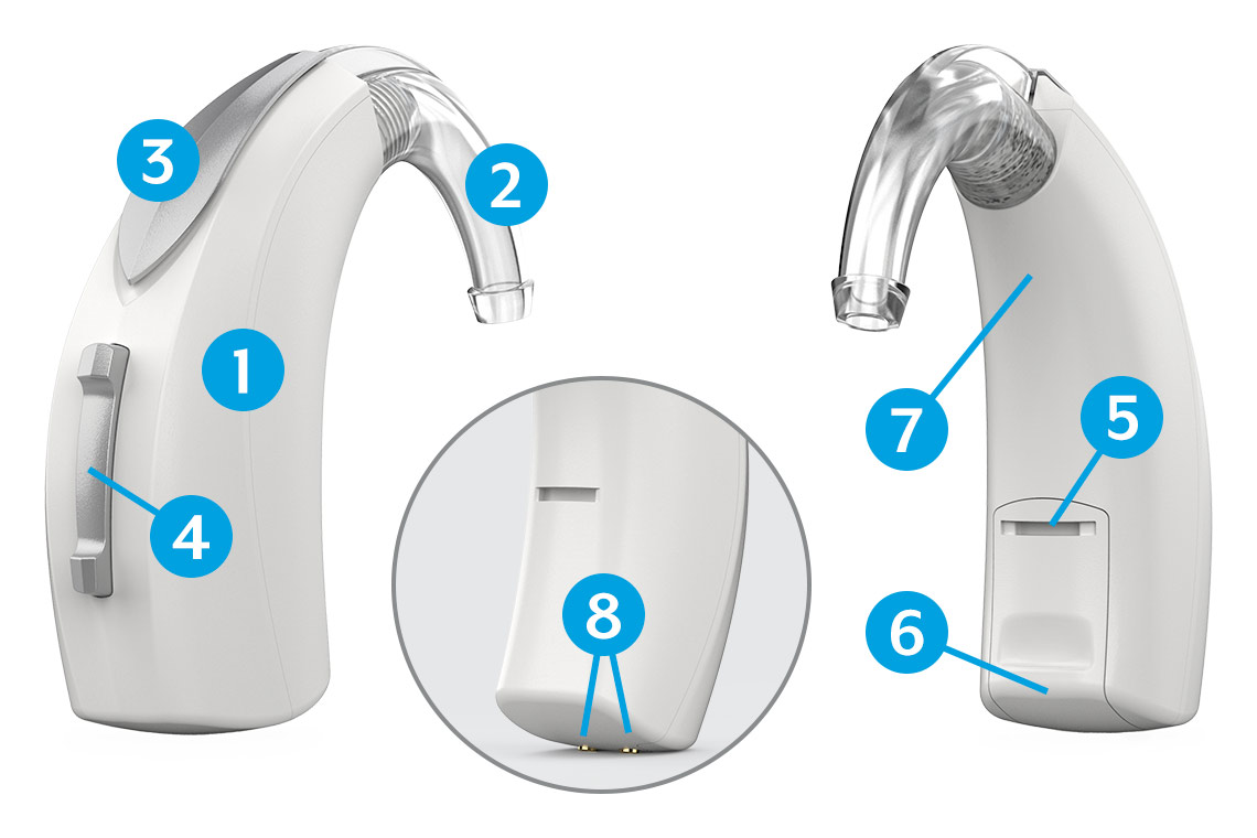 Diagram showing a behind-the-ear hearing aid from different angles